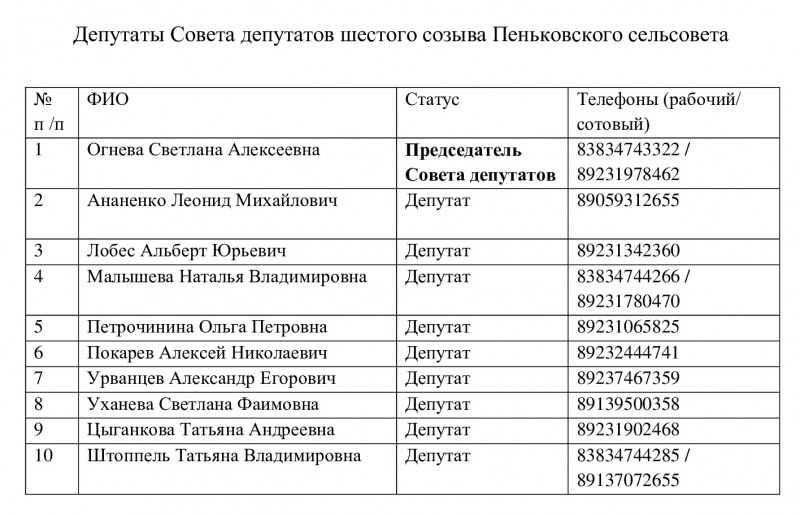 deputaty-penkovskogo-selsoveta_0.jpg